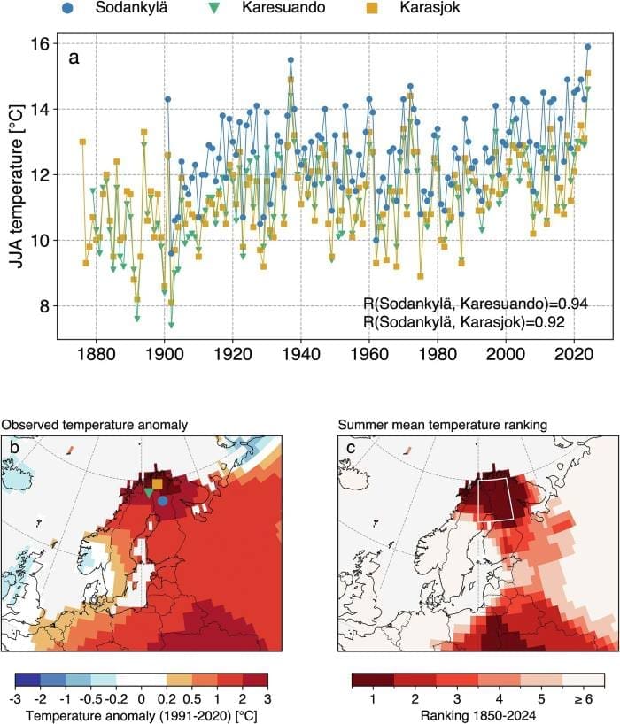 Summer 2024 was Lapland's warmest in 2,000 years: study Image: Summer 2024 was record-warm in northern Fennoscandia (s. Lapland, climate change)