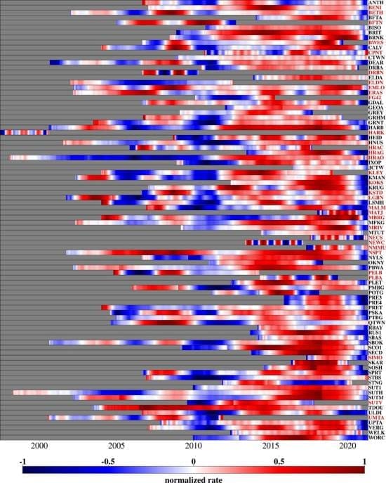 Image: The change in height - of the different GPS stations