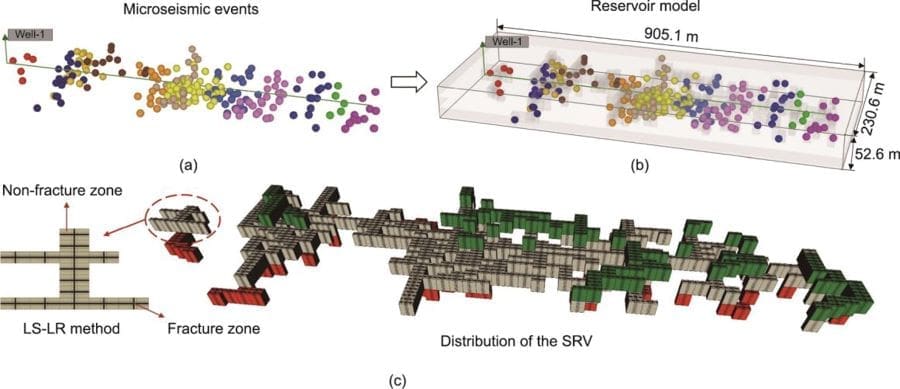 Image: Schematic of the fractures derived from the microseismic events (s. cyclic CO2 injection, climate change, carbon storage)