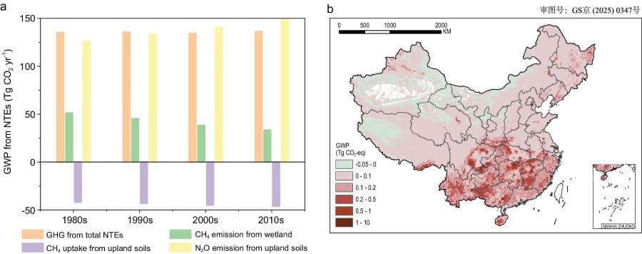 Climate Science Digest: April 7, 2025 Image: (a) Temporal variations of decadal-mean GWP and (b) spatial variations of cumulative GWP induced by CH4 and N2O sources and sinks from Chinese NTEs during the 1980s to 2020s (s. science, climate, Muser)