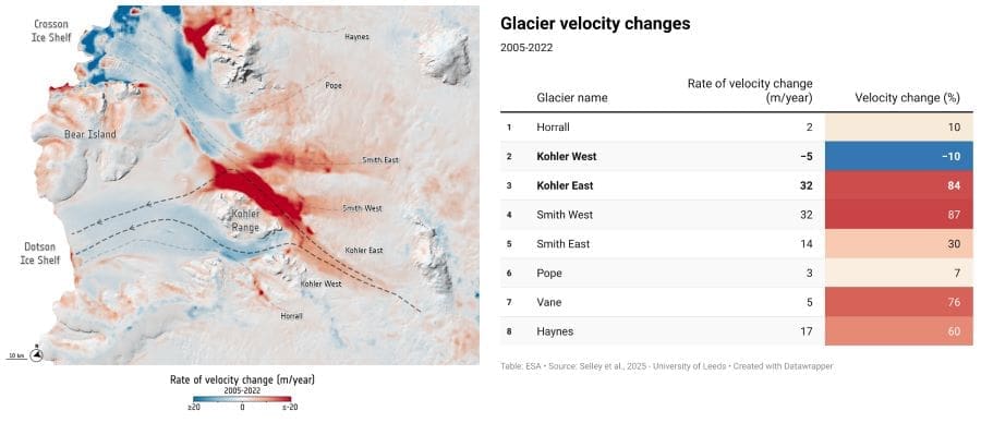 Image: Glacier velocity changes (s. Cryosphere, climate, glaciers, ice piracy, Antarctic glaciers)