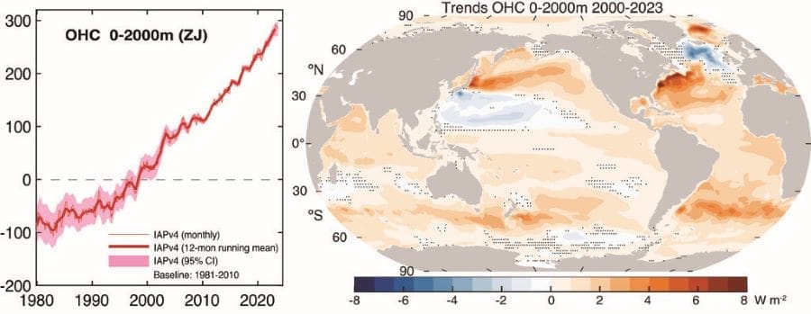 Image: Global mean OHC / Trends (s. oceans, heat ones, climate change)