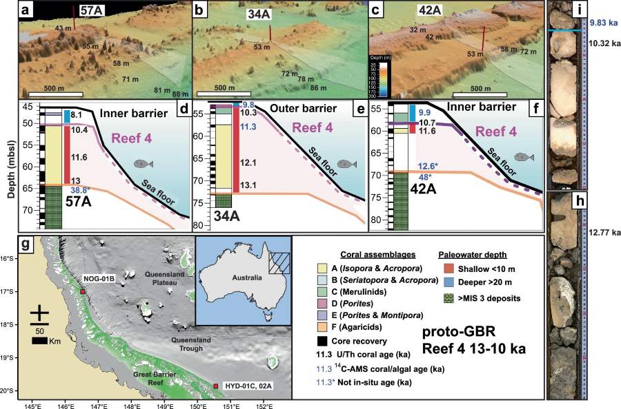 Will rising seas doom the Great Barrier Reef? Ancient reef record offers clues Image: Geomorphic, chronostratigraphic, and biological development of Reef 4 in the Great Barrier Reef (GBR)
