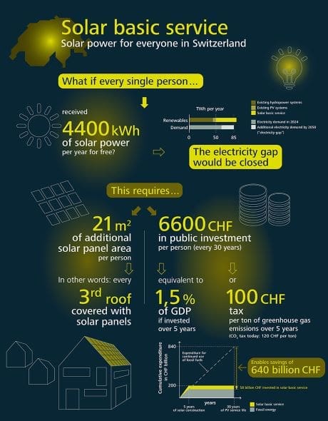 Image: Factsheet Solar basic service for Switzerland