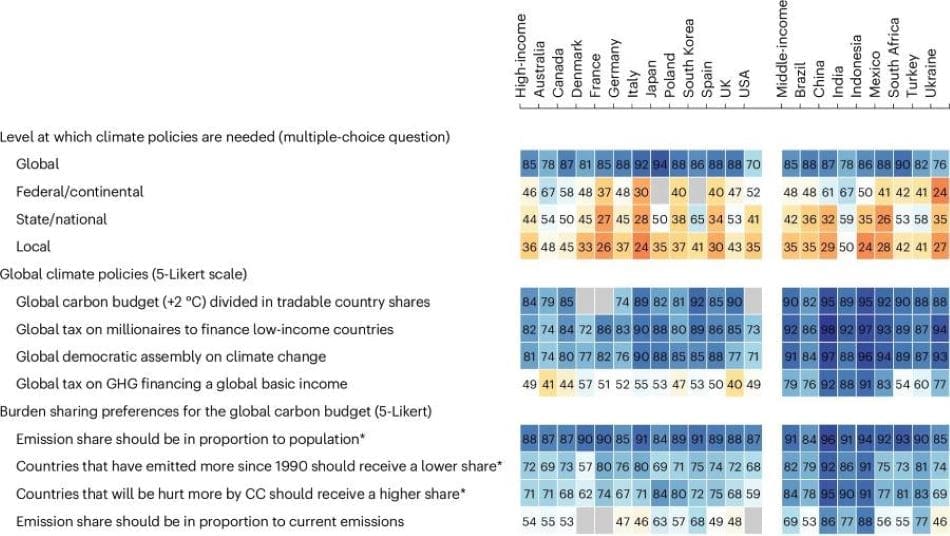Image: Relative support for global climate policies (graphic)