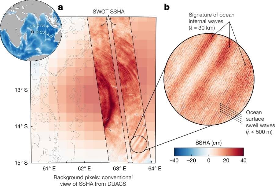 Image: The advance of SWOT beyond conventional altimetry (s. ocean currents, climate)