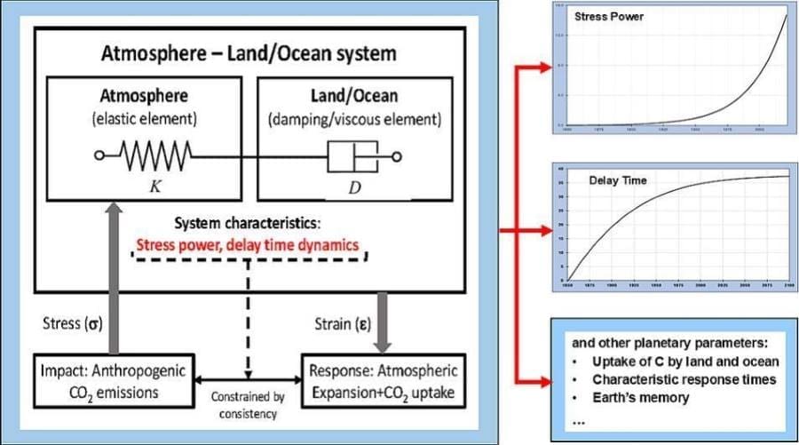 Image: Graphical abstract