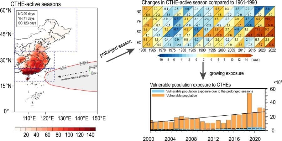 Climate Science Digest: July 10, 2025 Image: Graphical abstract (s. science, climate, Muser)