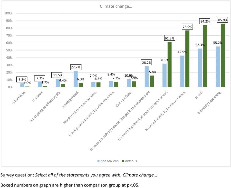 Climate Science Digest: July 17, 2025 Image: Graphic