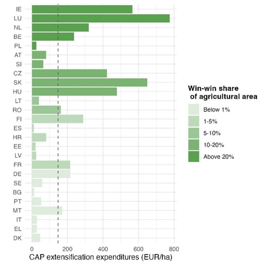 Image: Graphic (s. science, climate, Muser)