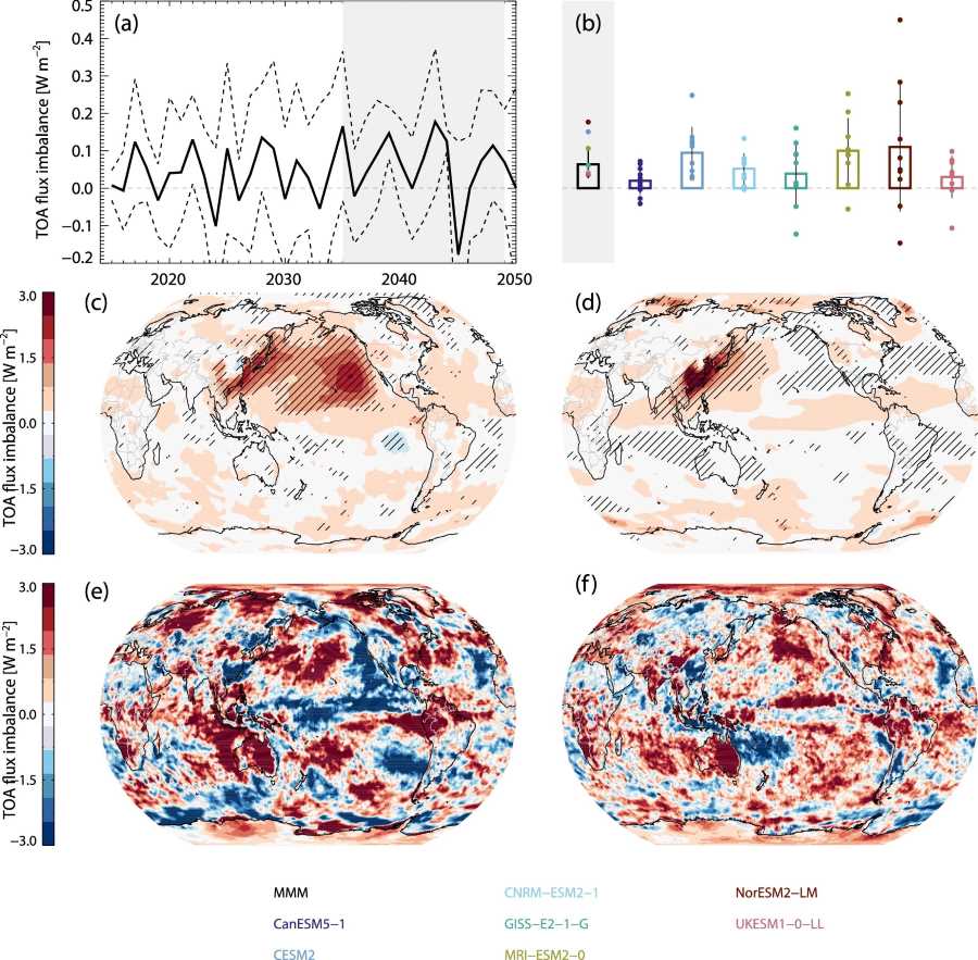 East Asia’s cleaner air may be fueling faster global warming, study finds Image: Influence of East Asian aerosol emissions reductions on top-of-atmosphere radiative imbalance
