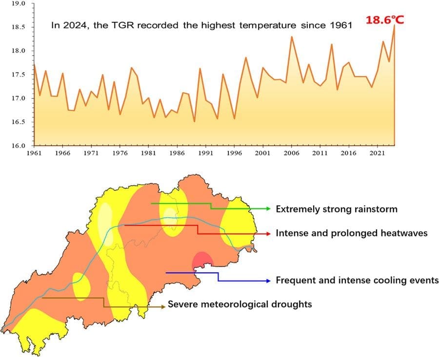Record heat and extreme weather hit China’s Three Gorges region in 2024 Image: Graphical abstract (s. extreme weather events, Three Gorges region)