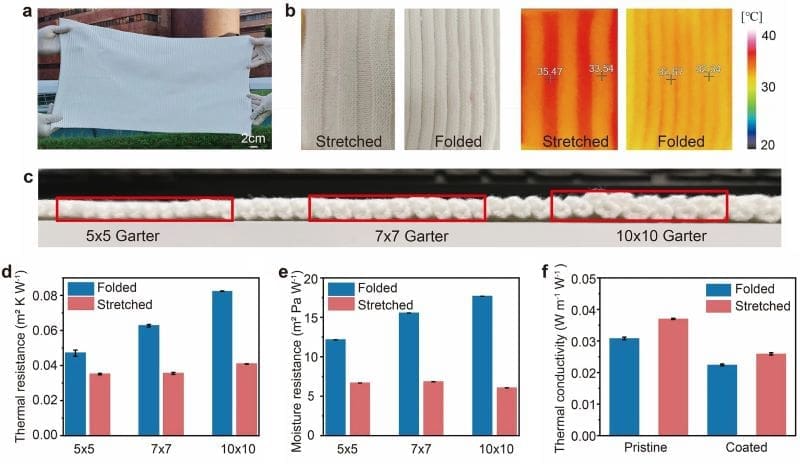 Image: Thermal properties of the fabric in warming mode