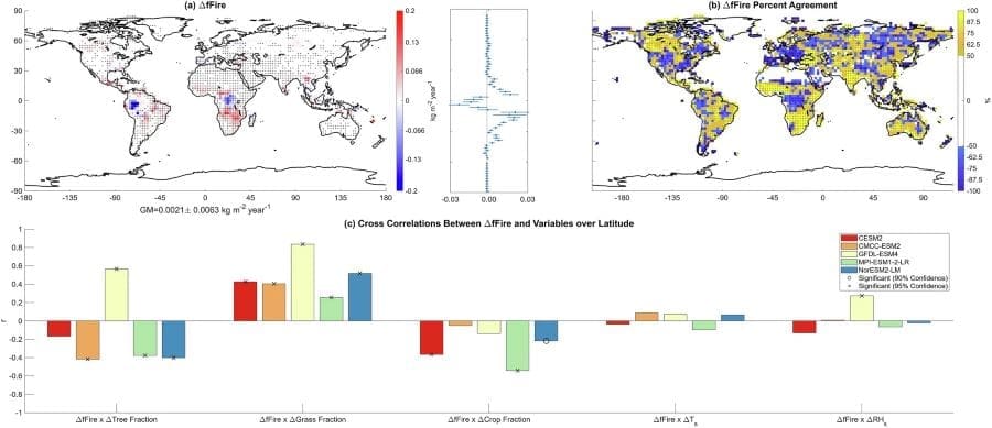 Why tropical trees cool more and burn less than forests elsewhere Image: Change in fire carbon emissions under net forestation (ssp370-ssp126Lu − ssp370) over years 2070–2099 (s. tropical trees, forests)