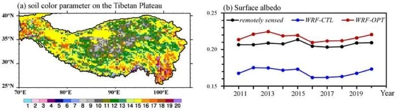 Climate Science Digest: August 14, 2025 Image: Distribution of optimized soil color parameter and simulation of summer surface albedo
