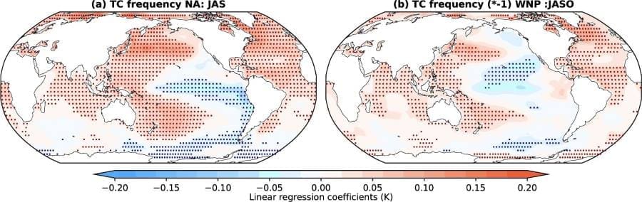 Warming climate shifts tropical cyclone clusters to North Atlantic Image: Patterns of SST that favorable for TC genesis in the North Atlantic and WNP