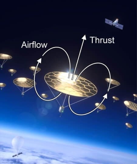 Climate Science Digest: August 14, 2025 Image: An illustration of air flow around a flying device