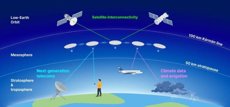 Climate Science Digest: August 14, 2025 Image: photophoresis cases