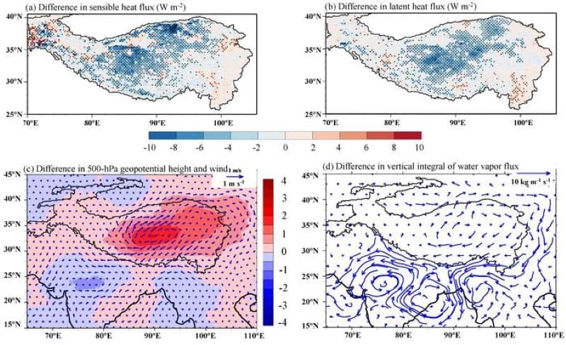 Climate Science Digest: August 14, 2025 Image: Simulations of summer turbulent heat flux and water vapor flux