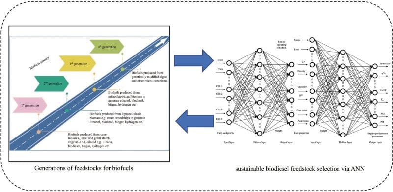 Image: Graphical abstract (s. science, climate, Muser)