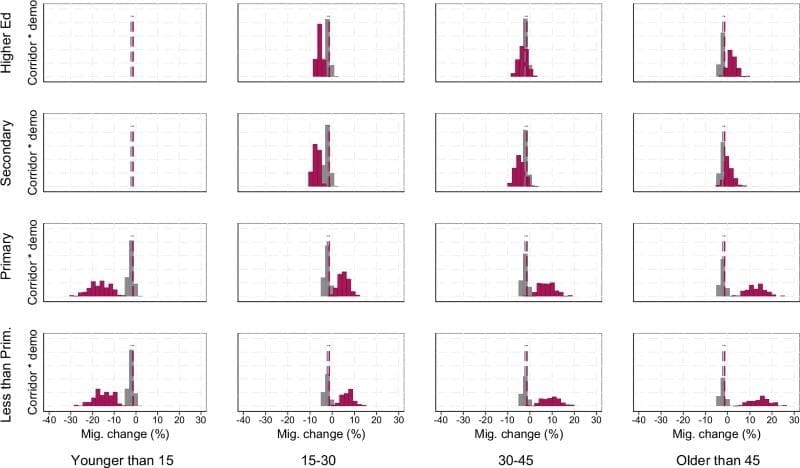 Image: Climate change effect on cross-border migration: Who more than how many (s. science)