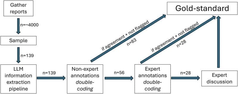 Image: Data collection overview graphic