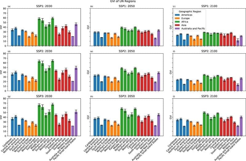 Image: Projected GVI (s. Global climate vulnerability)