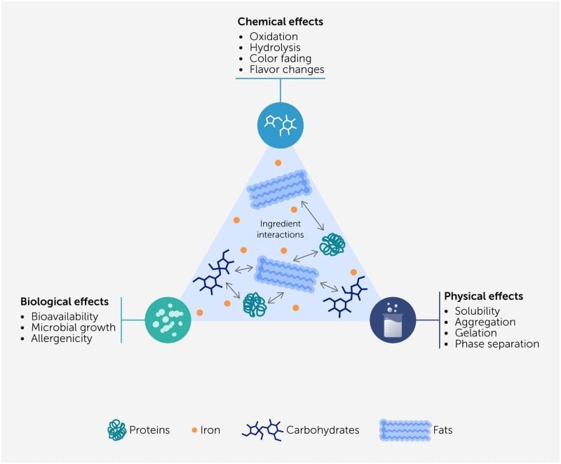 Climate Science Digest: October 3, 2025 Image: Infographic
