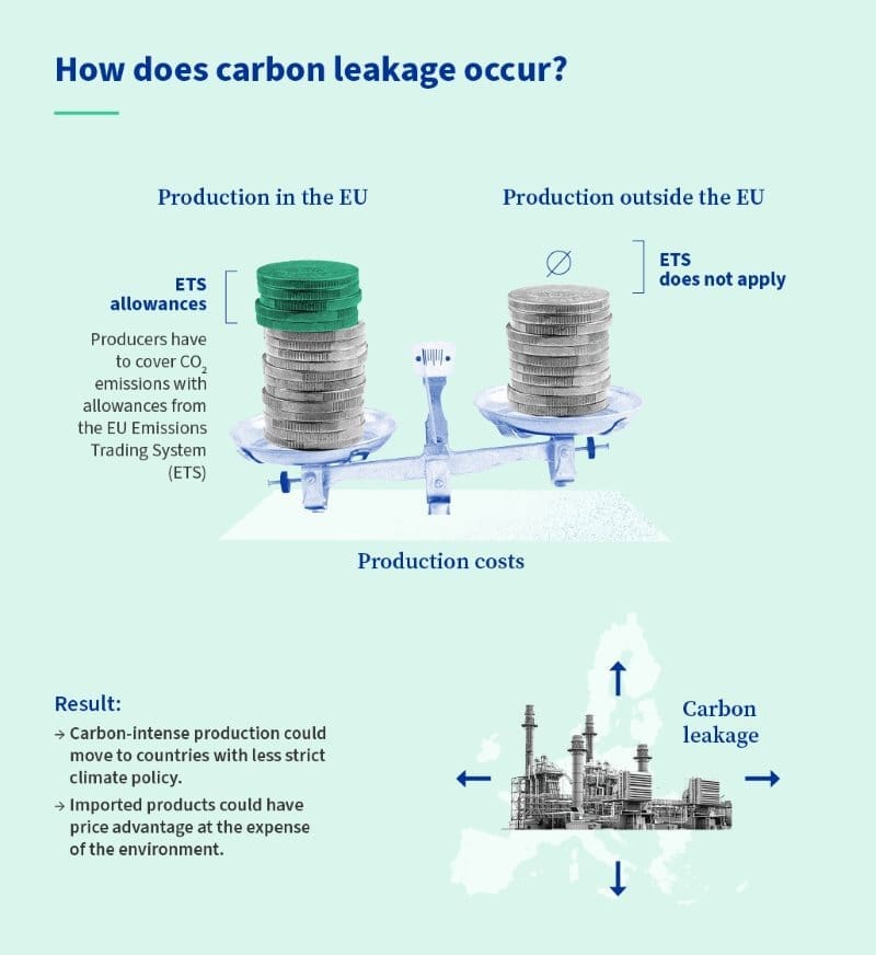 Will EU's carbon border tax crash COP30 party? Image: CBAM graphic (s. COP30 talks)