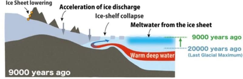 Image: Schematic illustration of the mechanism of East Antarctic Ice Sheet melting in Dronning Maud Land