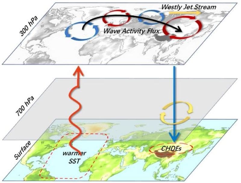 Image: Physical mechanisms of interdecadal variations of CHDEs in NEA during July