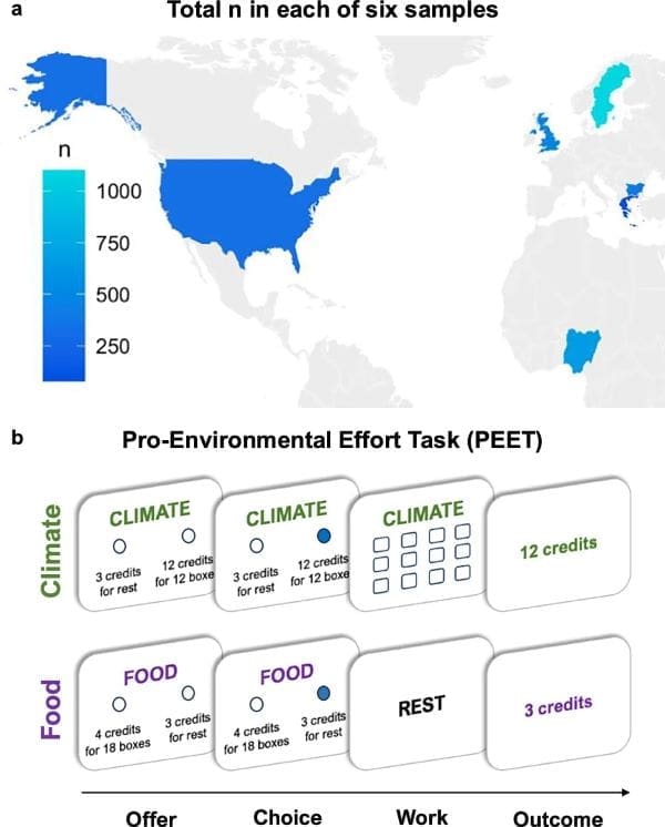 Image: International sample and the Pro-Environmental Effort Task (PEET)