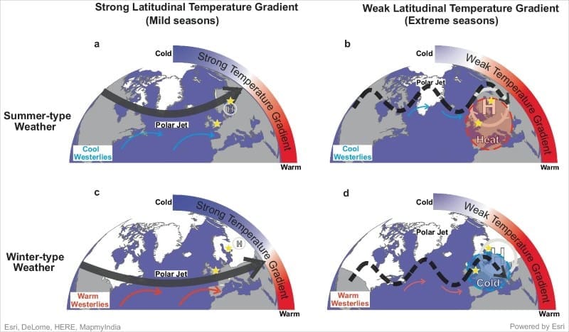 Image: Schematic illustration of the influence of the Latitudinal Temperature Gradient on the main atmospheric dynamics over Europe and associated climate extreme in summer and winter
