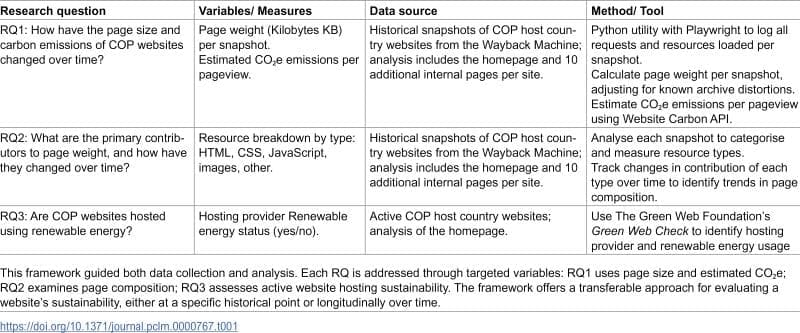 Image: Overview of research framework