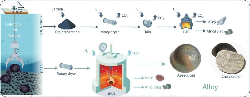 Deep-sea nodules offer a climate-smart source of critical metals Image: Infographic - Reduced ecological footprint (s. deep-sea mining, nodules)