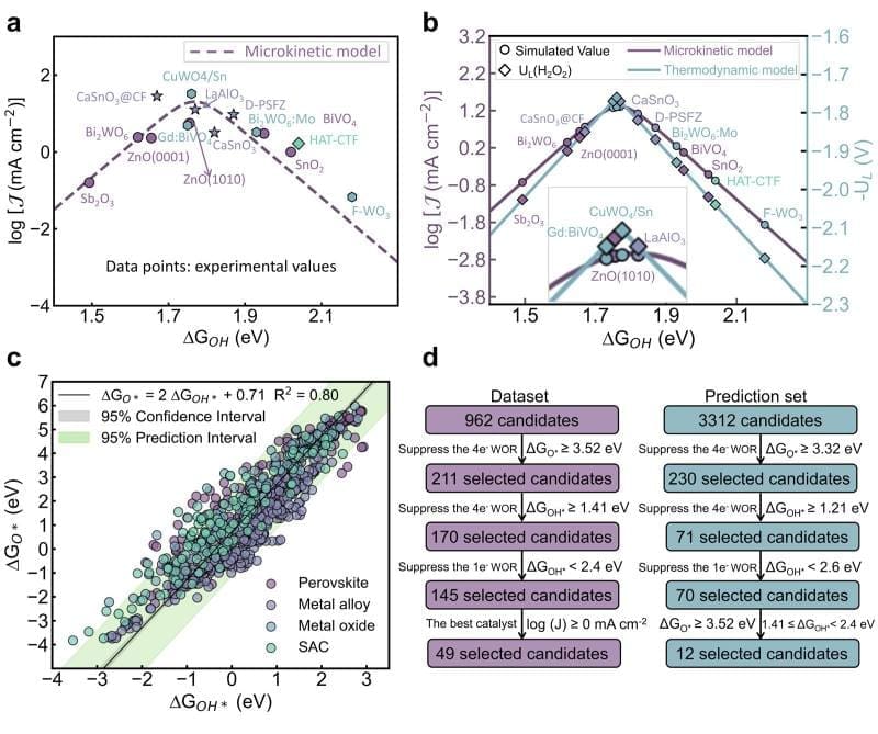 Climate Science Digest: January 6, 2026 Image: infographics, figure 4 of the study