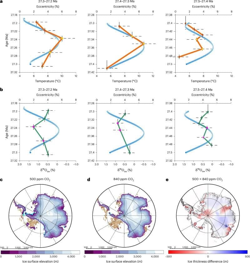 Image: An early Antarctic ice sheet resilient to climate change (Fig. 2 | DOI: 10.1038/s41561-025-01878-y)