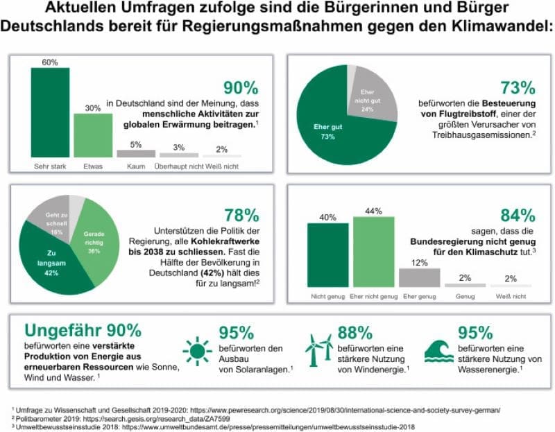 Image: Fig. 1 - Second-order climate belief intervention