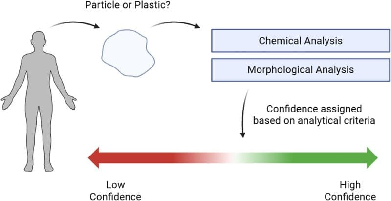 Image: Graphical abstract (s. microplastics) 
