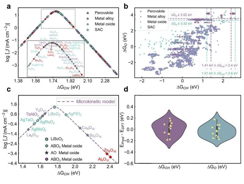 Climate Science Digest: January 6, 2026 Image: infographics; figure 5 of the study