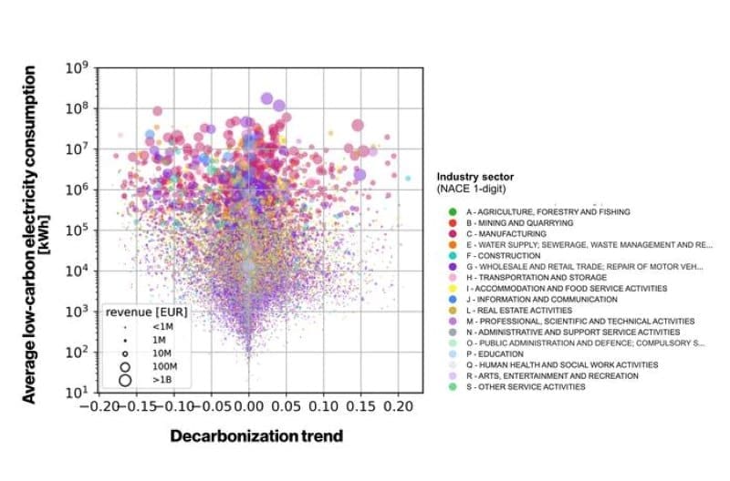 Image: Heterogeneity of Low-Carbon Energy Consumption Across Firms
