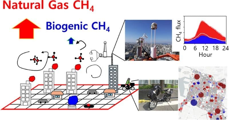 Climate Science Digest: February 25, 2026 Image: Assessing methane emissions from various sources in urban areas (s. Climate change)