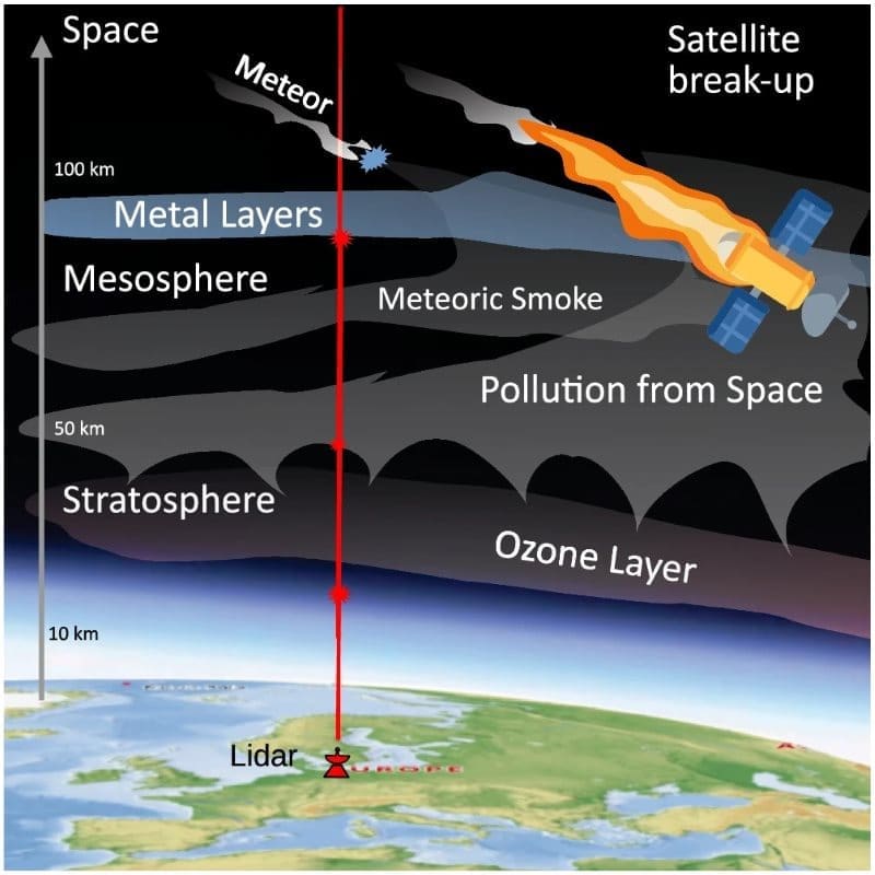 Image: A schematic overview for the measurement of pollution from space