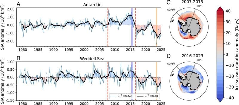 Image: Southern Ocean sea ice trends - Fig 1 'Recent extremes in Antarctic sea ice extent modulated by ocean heat ventilation'