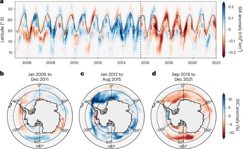 Image: Southern Ocean sea ice anomalies from 2005 to 2022 - Fig 1 - 'Wind-triggered Antarctic sea-ice decline preconditioned by thinning Winter Water'