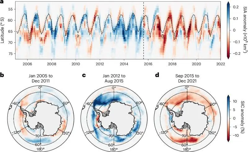 Image: Southern Ocean sea ice anomalies from 2005 to 2022 - Fig 1 - 'Wind-triggered Antarctic sea-ice decline preconditioned by thinning Winter Water'