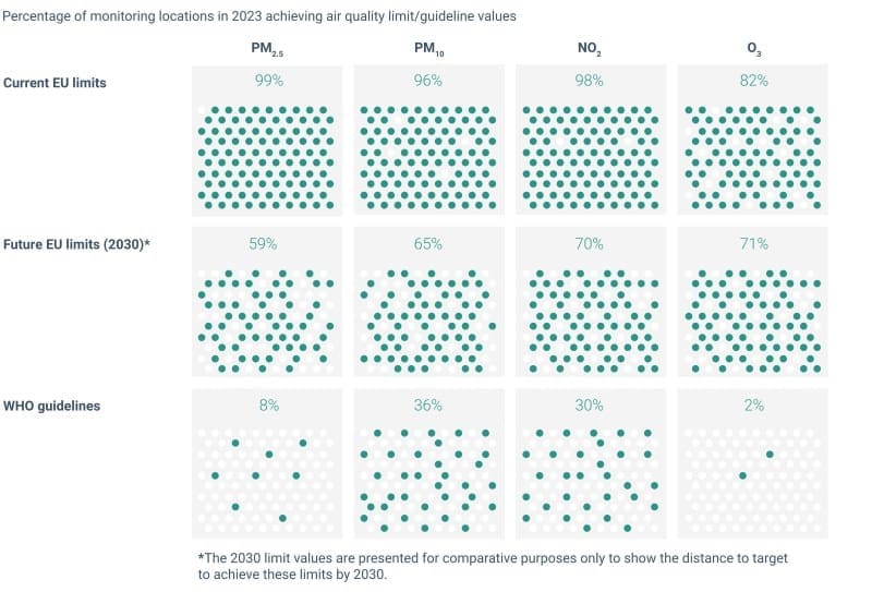 Image: Infographic - air quality 2023
