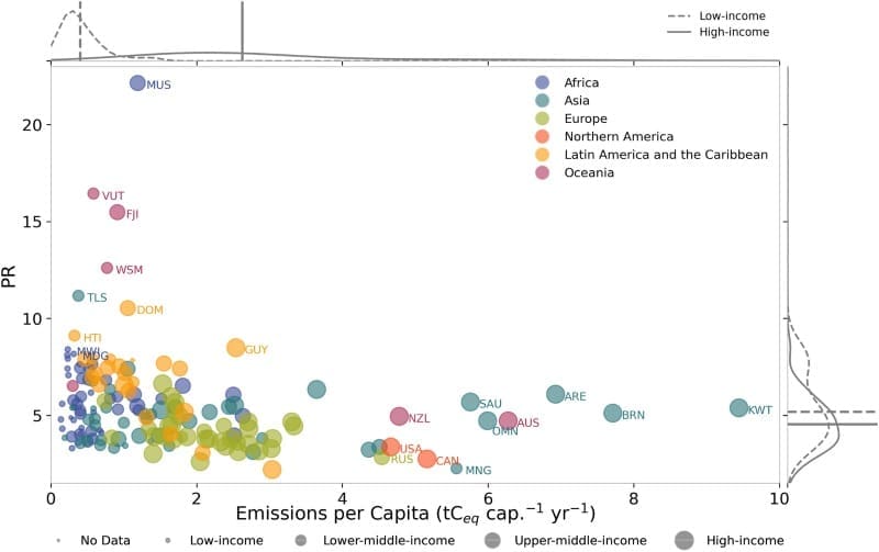 Image: Fig 4 - 'Compound hot-dry extremes amplify disproportionate climate risks for low-income nations'  (s. global population)