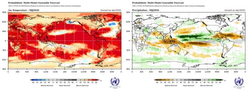 Image: Graphics - Probabilistic forecasts of surface air temperature and precipitation for the season May-July 2026 (s. El Niño, climate)
