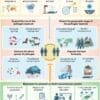 Image: Figure 11 - 'Role of Climate Change on Emerging and Reemerging Infectious Diseases: From Attribution to Action in Global Health Preparedness' report